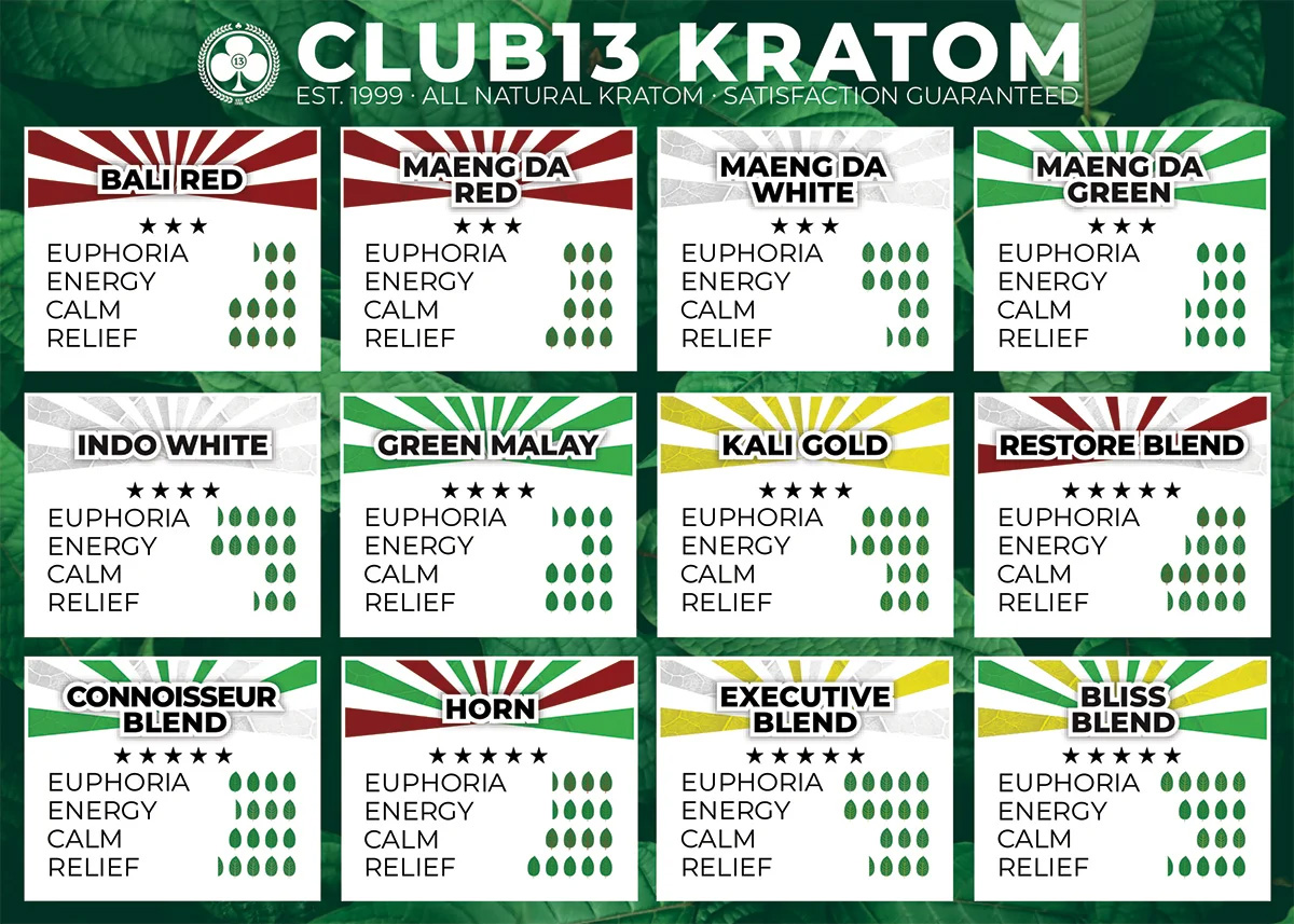 Club 13 Extra Strength Green Maeng Da Kratom Capsules