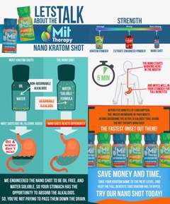 MIT Therapy Unflavored NANO Kratom Liquid Shot – 15ml 12 bottles