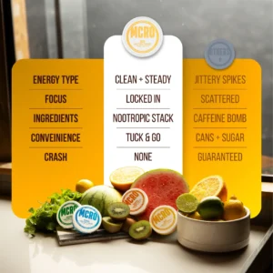MCRO – Caffeine + Nootropics Pouches, 15ct